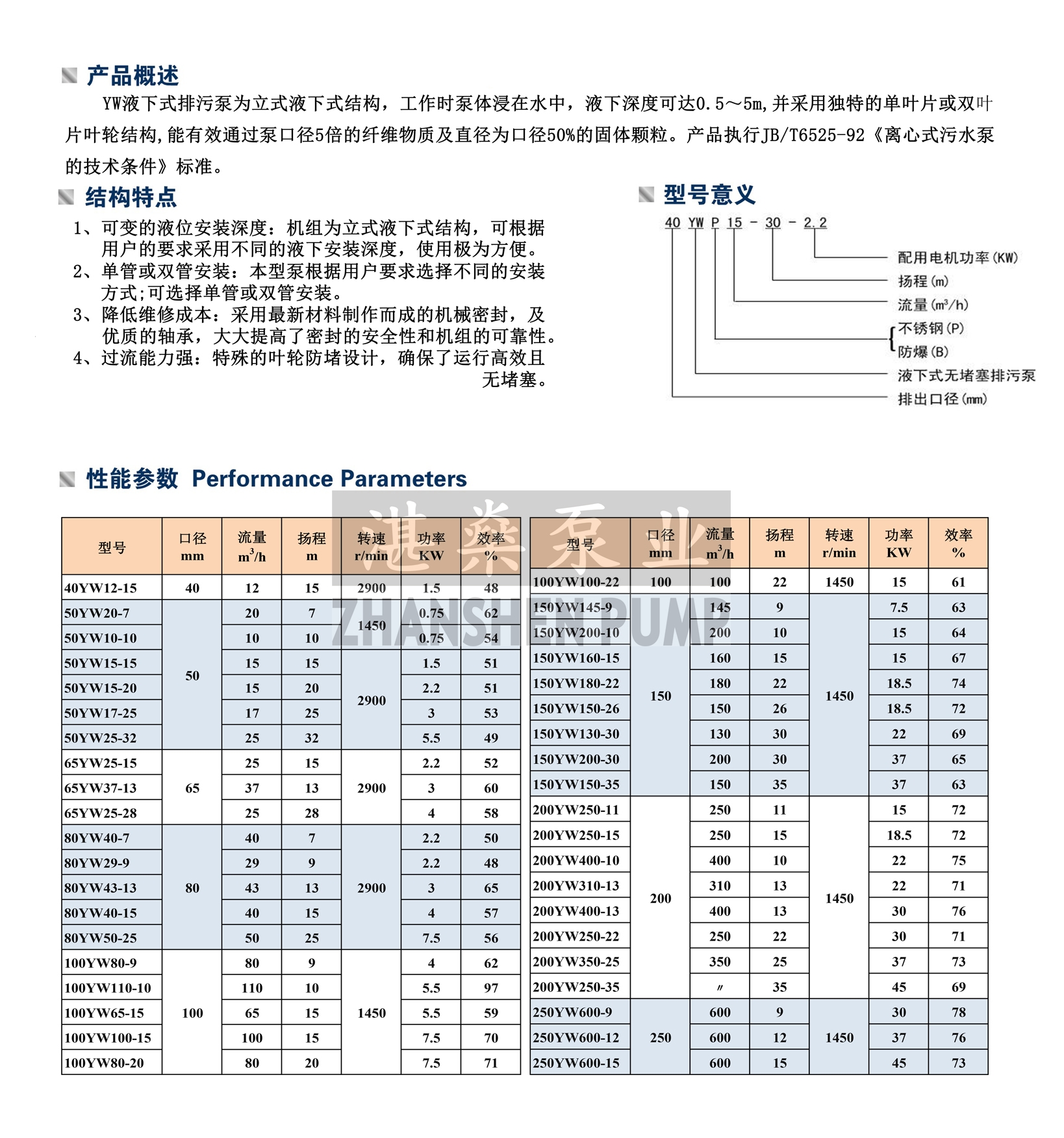 YW型液下排污泵.jpg