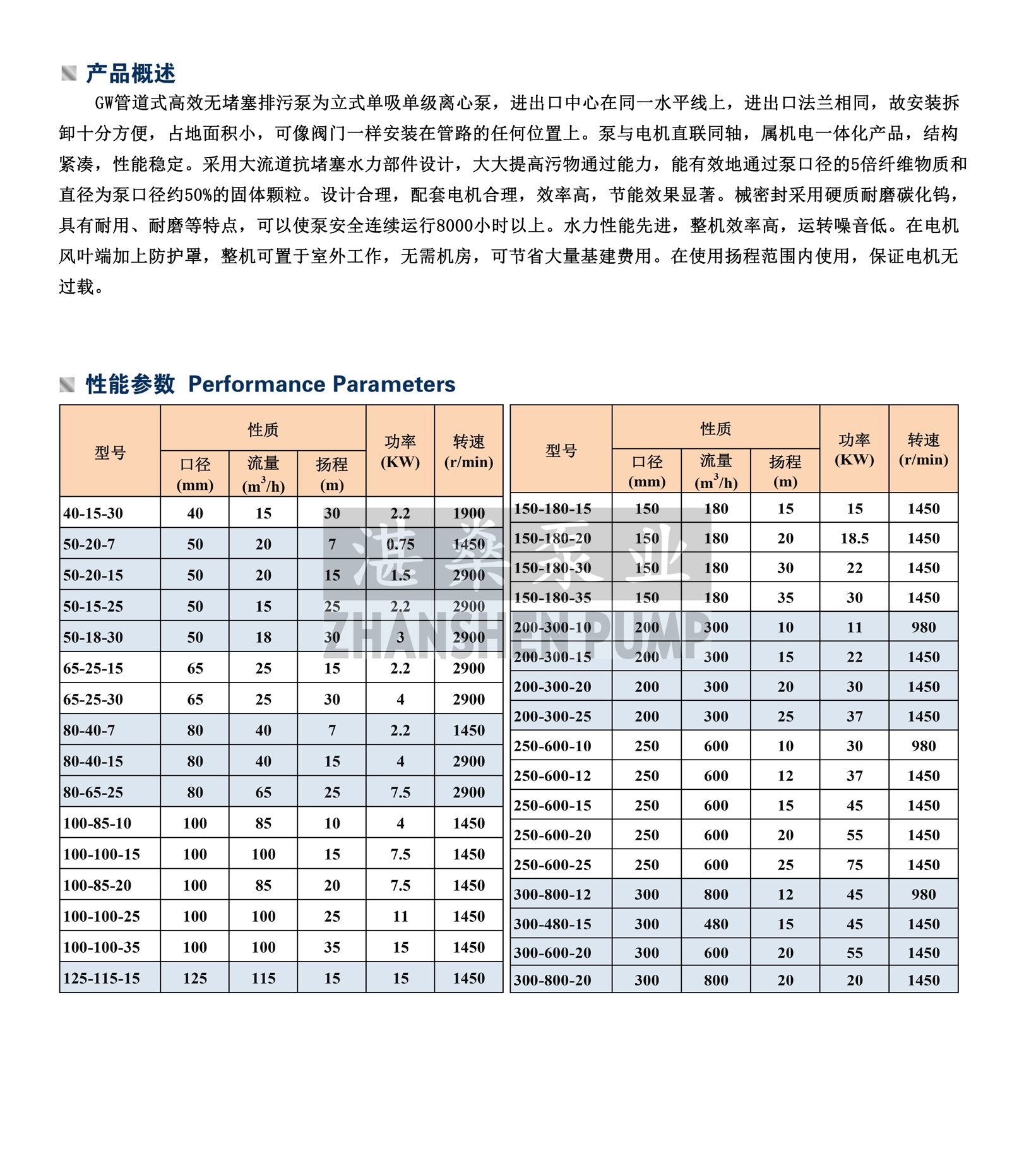 GW型管道式排污泵.jpg