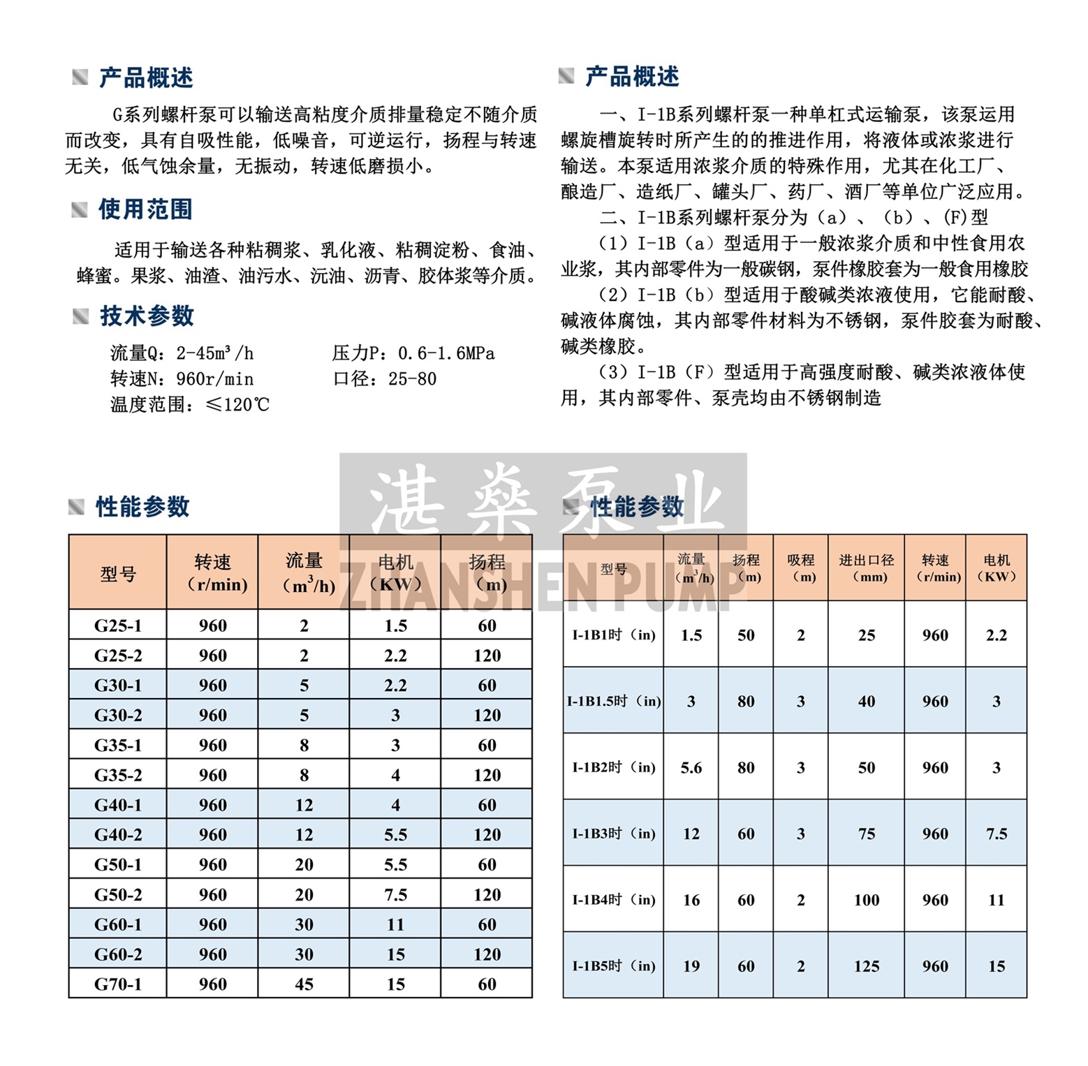 G1-1B(浓浆泵）系列螺杆泵.jpg