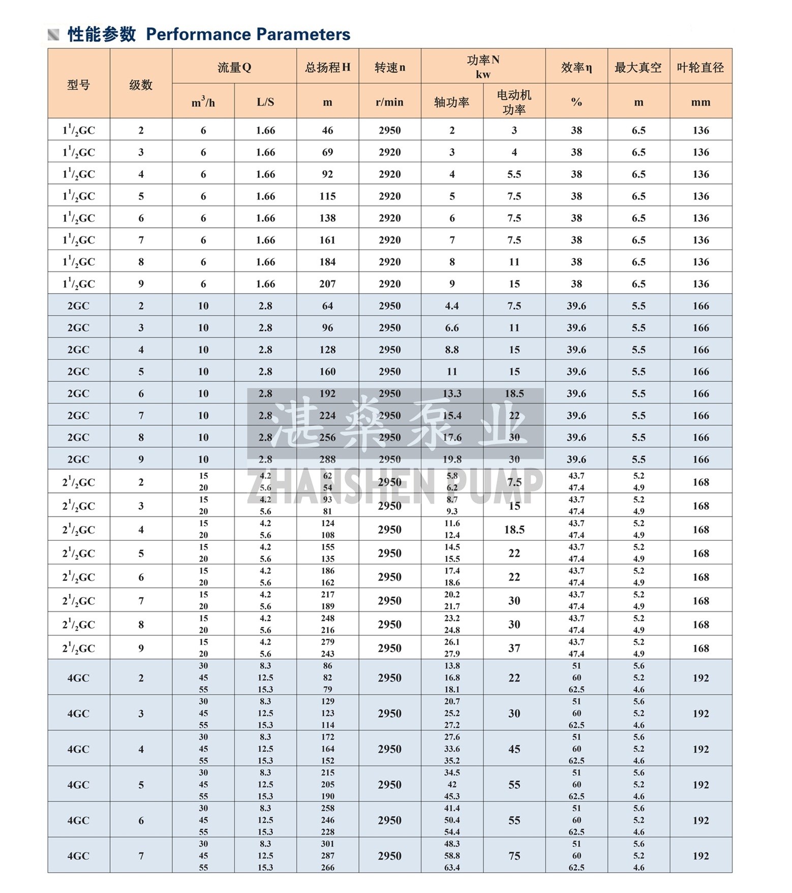 GC型卧式多级离心泵2.jpg